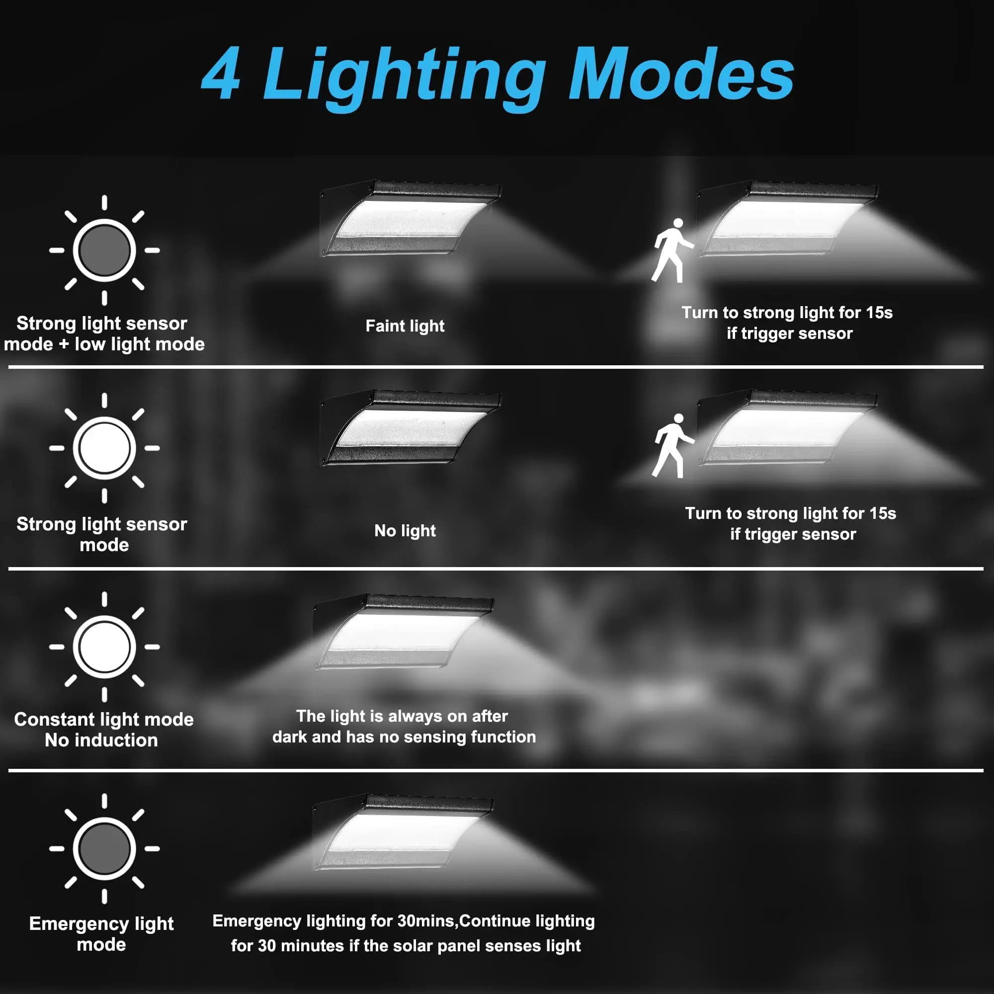 60/48Led Outdoor Solar Wall Li - Solar Wall Sconce ulasan dan harga