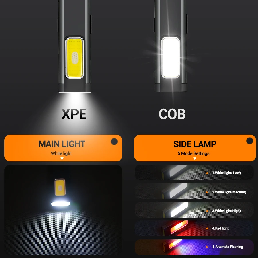 Mini Portable Rechargeable LED - Outdoor Lighting Ideas ulasan dan harga