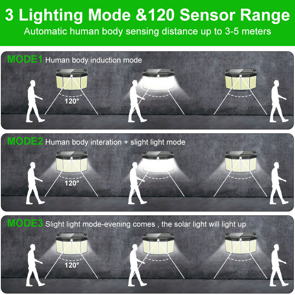Outdoor Solar Lamp 576 LED Lig - Solar Wall Sconce ulasan dan harga