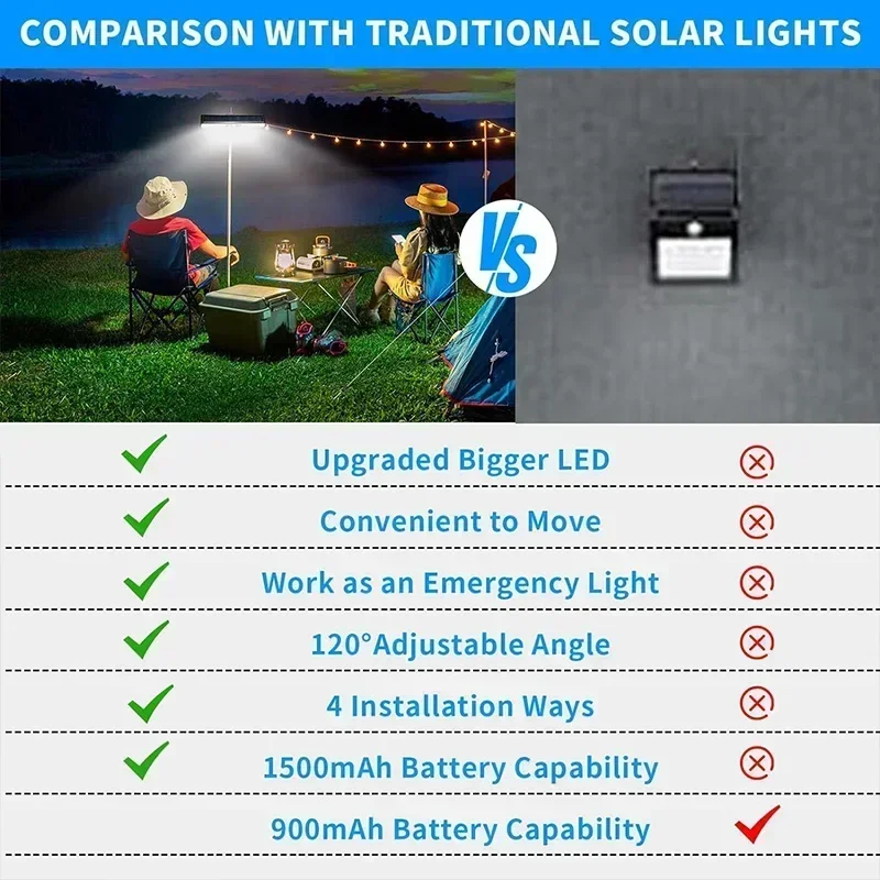 Clip On Solar Motion Lights Ou - Outdoor Lighting Waterproof ulasan dan harga