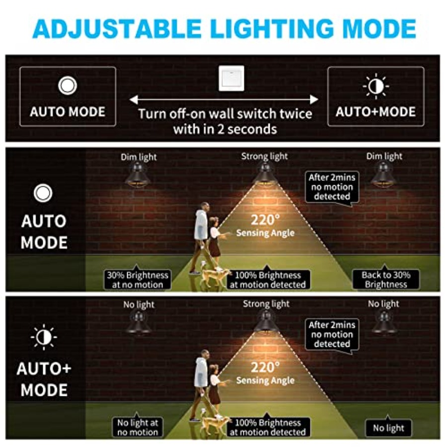 2 Pack Motion Sensor Outdoor L - Solar Wall Sconce ulasan dan harga