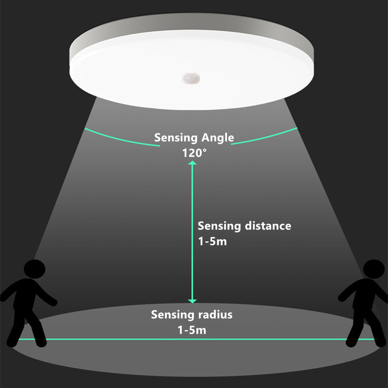 Waterproof LED Ceiling Lamp PI - Outdoor Lighting Garage ulasan dan harga