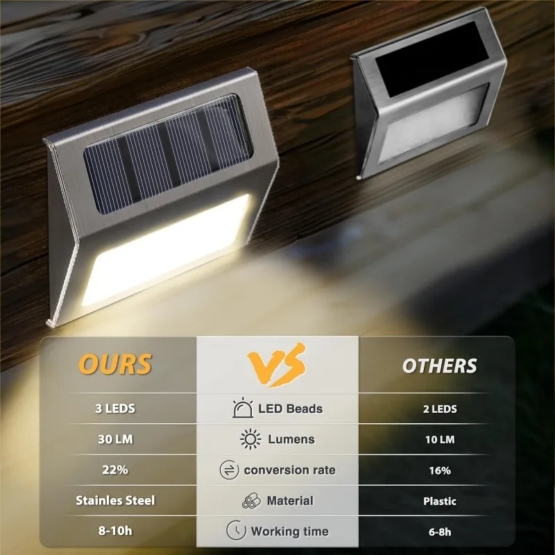 1-10Pack Solar Deck Lights Sol - Solar Wall Sconce ulasan dan harga